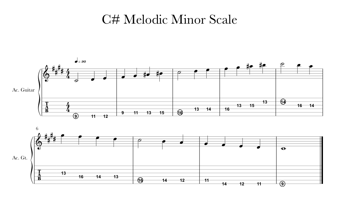 Minor Scales Sabetmusic